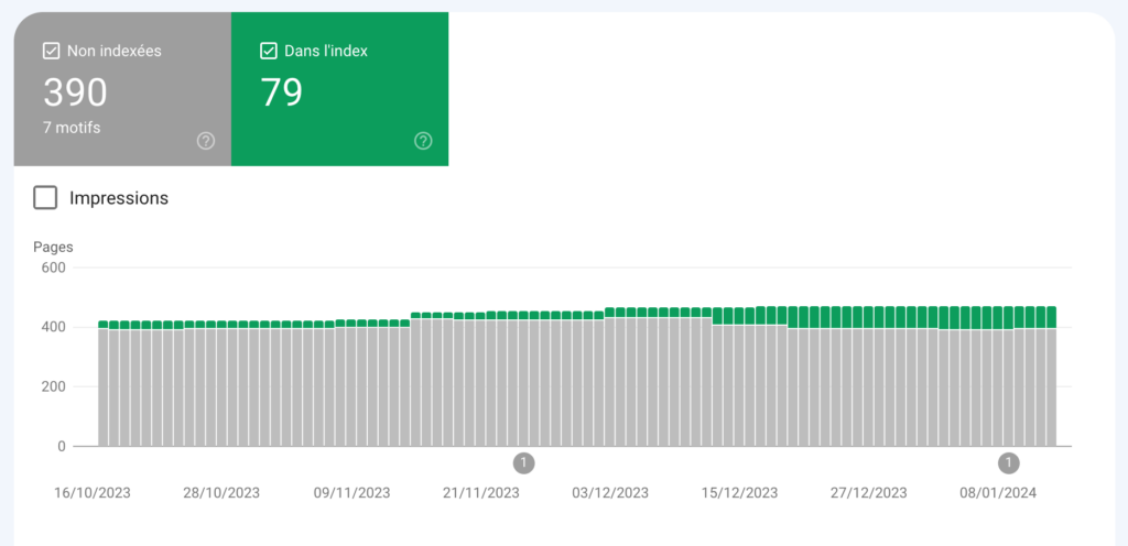 Pages non indexées Google Search Console